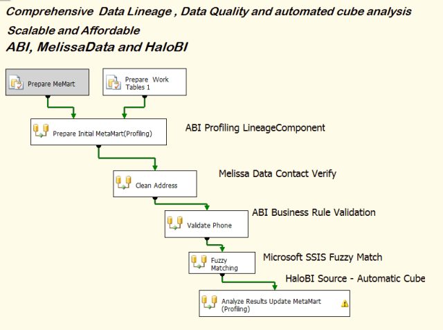 ABI_MetadataMonitoringLineage